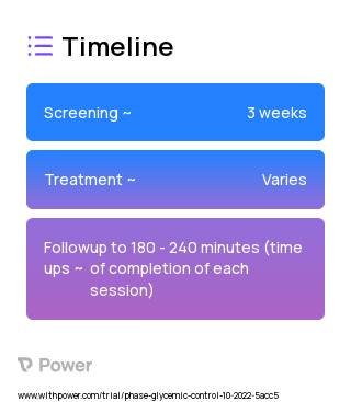 Ad libitum full-fat French fries with beef meatballs (Other) 2023 Treatment Timeline for Medical Study. Trial Name: NCT05610124 — N/A