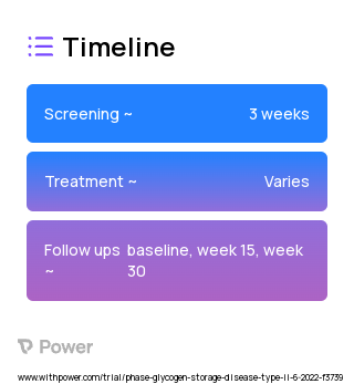 Pr02 mobile device (Device) 2023 Treatment Timeline for Medical Study. Trial Name: NCT05431127 — N/A
