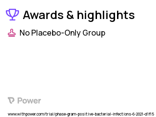 Bacterial Infection Clinical Trial 2023: Lyv Highlights & Side Effects. Trial Name: NCT04911270 — N/A