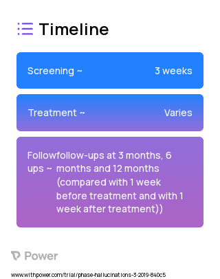 Avatar Therapy 2023 Treatment Timeline for Medical Study. Trial Name: NCT04054778 — N/A