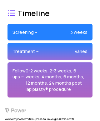 Lapiplasty Mini-Incision Procedure (N/A) 2023 Treatment Timeline for Medical Study. Trial Name: NCT05082012 — N/A