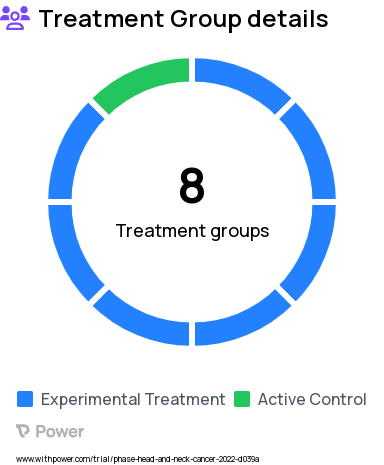 Breast Cancer Research Study Groups: Cohort 1: Central Nervous System, Cohort 6: Genitourinary, Cohort 7: Gynecological, Cohort 8: Registry, Cohort 3: Breast, Cohort 4: Thoracic, Cohort 5: Gastrointestinal, Cohort 2: Head/Neck