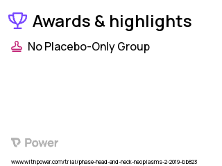 Head and Neck Cancers Clinical Trial 2023: Behavioral Intervention Highlights & Side Effects. Trial Name: NCT05115825 — N/A