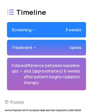 MuReva Phototherapy System (Phototherapy) 2023 Treatment Timeline for Medical Study. Trial Name: NCT03972527 — N/A