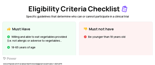 Vegetables (Vegetables) Clinical Trial Eligibility Overview. Trial Name: NCT05869929 — N/A
