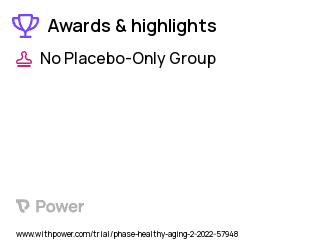 Healthy Aging Clinical Trial 2023: MM+HighC Highlights & Side Effects. Trial Name: NCT05974605 — N/A