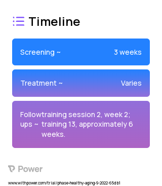 Web-based regular training (no strategy) 2023 Treatment Timeline for Medical Study. Trial Name: NCT05506852 — N/A