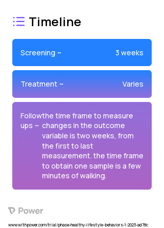 Auditory Feedback 2023 Treatment Timeline for Medical Study. Trial Name: NCT05713383 — N/A