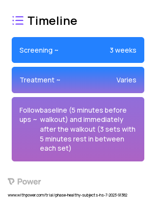 Control (Submaximal Walkout) 2023 Treatment Timeline for Medical Study. Trial Name: NCT05988762 — N/A