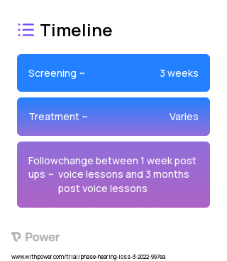 Voice lessons 2023 Treatment Timeline for Medical Study. Trial Name: NCT05336747 — N/A