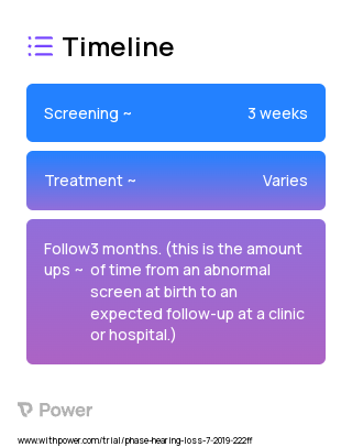 Navigator Guidance 2023 Treatment Timeline for Medical Study. Trial Name: NCT03875339 — N/A