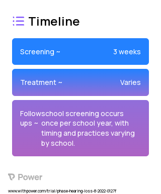 Enhanced mHealth Screening 2023 Treatment Timeline for Medical Study. Trial Name: NCT05513833 — N/A