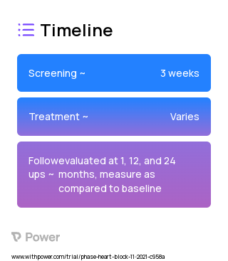 Left bundle branch pacing lead (Select Secure 3830 lead) (Pacing) 2023 Treatment Timeline for Medical Study. Trial Name: NCT05015660 — N/A