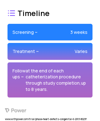 XFM guidance (Diagnostic Imaging) 2023 Treatment Timeline for Medical Study. Trial Name: NCT02737579 — N/A