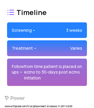 Pilot Arm 2023 Treatment Timeline for Medical Study. Trial Name: NCT02887820 — N/A