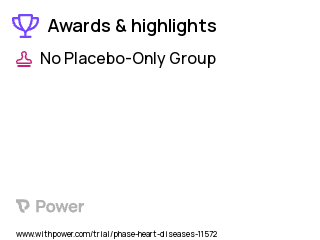 Heart Disease Clinical Trial 2023: Placebo Highlights & Side Effects. Trial Name: NCT00005117 — N/A