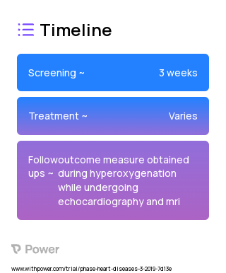 Oxygen gas (Other) 2023 Treatment Timeline for Medical Study. Trial Name: NCT03944837 — N/A