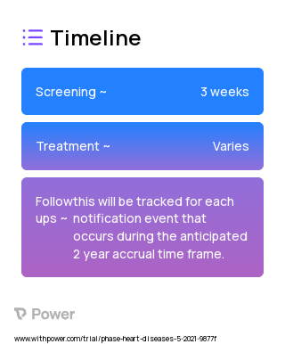 PulsePoint notification 2023 Treatment Timeline for Medical Study. Trial Name: NCT04806958 — N/A