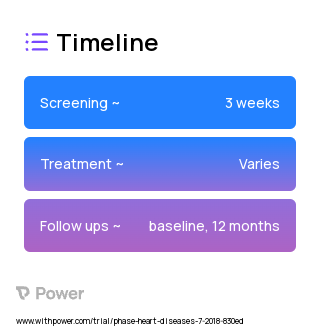 Web-based Educational Intervention 2023 Treatment Timeline for Medical Study. Trial Name: NCT03303248 — N/A