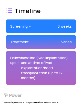 LVAD Conditioning (Device) 2023 Treatment Timeline for Medical Study. Trial Name: NCT03238690 — N/A