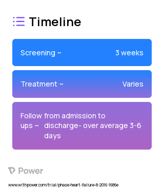 Tragus Stimulation (Behavioural Intervention) 2023 Treatment Timeline for Medical Study. Trial Name: NCT02898181 — N/A