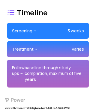 V-Wave Interatrial Shunt (Device) 2023 Treatment Timeline for Medical Study. Trial Name: NCT03499236 — N/A