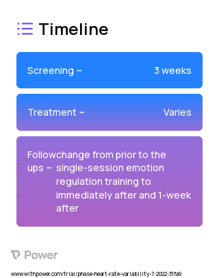 Single-session emotion regulation training 2023 Treatment Timeline for Medical Study. Trial Name: NCT05425290 — N/A