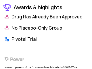 Ventricular Septal Defects Clinical Trial 2023: Ropivacaine 0.2% Injectable Solution Highlights & Side Effects. Trial Name: NCT05688670 — Phase 4
