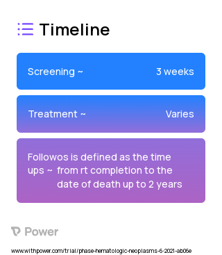 Axicabtagene Ciloleucel (CAR T-cell Therapy) 2023 Treatment Timeline for Medical Study. Trial Name: NCT04473937 — N/A