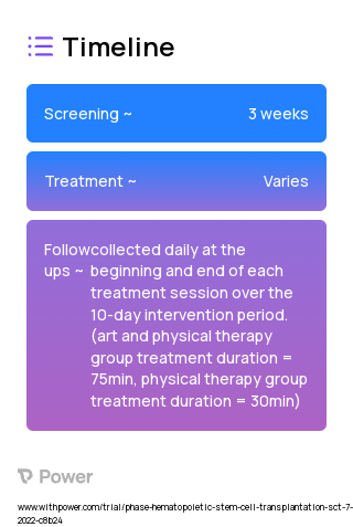 Art and Physical Therapy 2023 Treatment Timeline for Medical Study. Trial Name: NCT05441670 — N/A