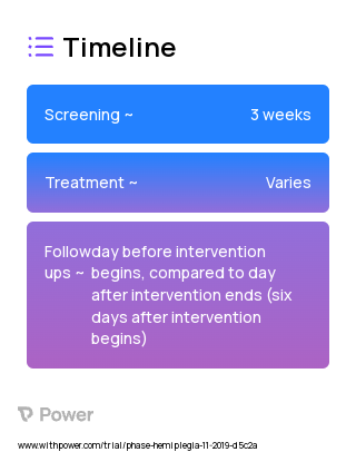Active tDCS (Device) 2023 Treatment Timeline for Medical Study. Trial Name: NCT03402854 — N/A