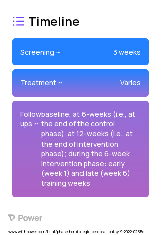Ride-on-toy navigation training 2023 Treatment Timeline for Medical Study. Trial Name: NCT05559320 — N/A