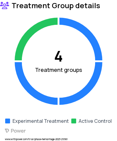 Bleeding Research Study Groups: Control group with no in-person training and no point-of-care instruction access - 6 month follow-up, Audio recording and instructional flashcard with tourniquet ("audio kit") - 6 month follow-up, Instructional flashcard with tourniquet - 6 month follow-up, In-person training with tourniquet - 6 month follow-up