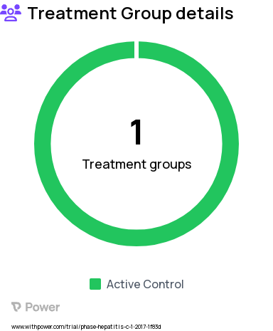 Hepatitis C Research Study Groups: Control, Intervention