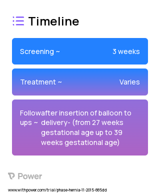 FETO therapy (Device) 2023 Treatment Timeline for Medical Study. Trial Name: NCT02596802 — N/A