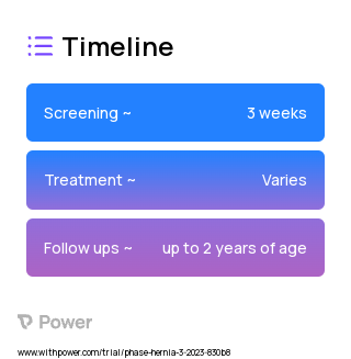 FETO therapy (Device) 2023 Treatment Timeline for Medical Study. Trial Name: NCT05771688 — N/A