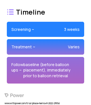 FETO with Goldballoon Detachable Balloon (GOLDBAL2) along with the Delivery Microcatheter (BALTACCI-BDPE100) (Procedure) 2023 Treatment Timeline for Medical Study. Trial Name: NCT05421676 — N/A