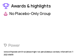 Percutaneous Coronary Intervention Clinical Trial 2023: Impella ECP Highlights & Side Effects. Trial Name: NCT05334784 — N/A