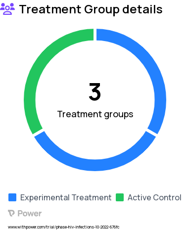 HIV/AIDS Research Study Groups: Usual Care, AIMS program - patient