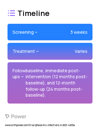 mHealth 2023 Treatment Timeline for Medical Study. Trial Name: NCT04378439 — N/A