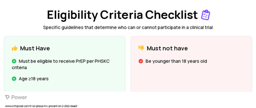 Home-based PrEP Monitoring Clinical Trial Eligibility Overview. Trial Name: NCT05856942 — N/A