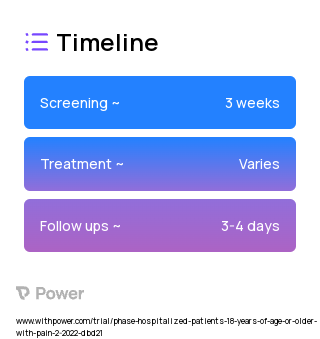 Virtual Reality Group 2023 Treatment Timeline for Medical Study. Trial Name: NCT05293275 — N/A