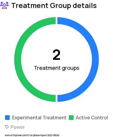 Inflammation Research Study Groups: Control, Intervention