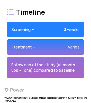 Patients with HIV Therapy 2023 Treatment Timeline for Medical Study. Trial Name: NCT05652088 — N/A