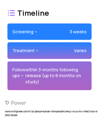 CJC-TraC 2023 Treatment Timeline for Medical Study. Trial Name: NCT05376371 — N/A