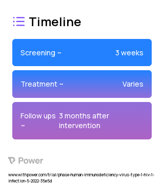 RISE+ 2023 Treatment Timeline for Medical Study. Trial Name: NCT05314088 — N/A