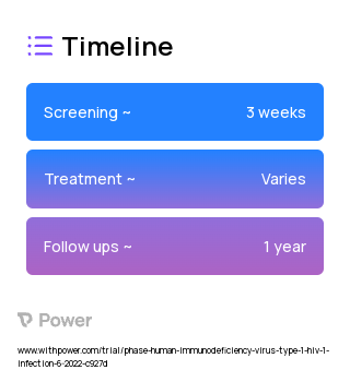 Hypertension control through education and monitoring 2023 Treatment Timeline for Medical Study. Trial Name: NCT05459077 — N/A