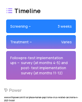 Healthcare Activity 2023 Treatment Timeline for Medical Study. Trial Name: NCT05831540 — N/A