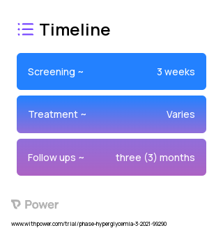 FreeStyle Libre System (Continuous Glucose Monitoring) 2023 Treatment Timeline for Medical Study. Trial Name: NCT04843527 — N/A