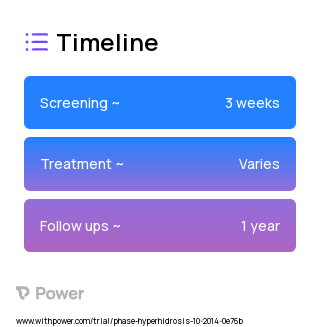 MiraDry (Other) 2023 Treatment Timeline for Medical Study. Trial Name: NCT02295891 — N/A